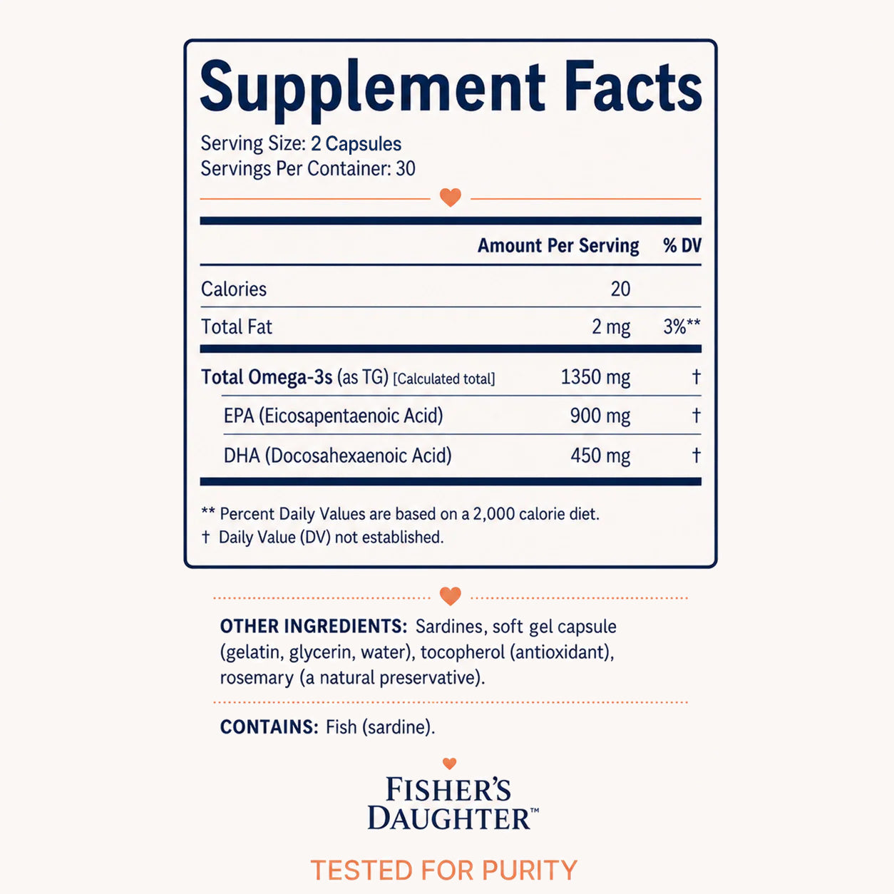 Sardine Superfood Capsules