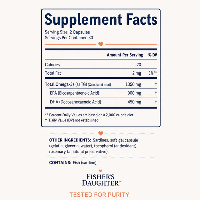 Sardine Superfood Capsules