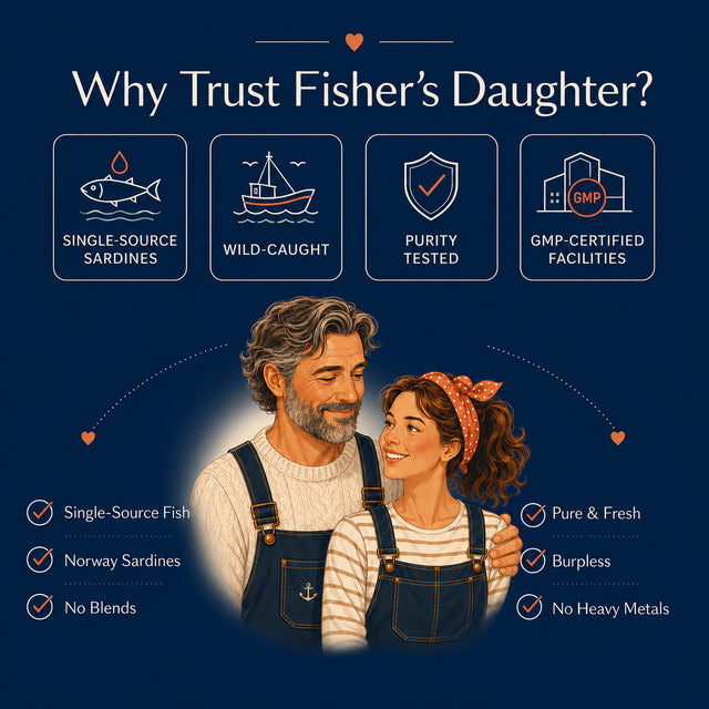 Nature's Best Fish Oil
